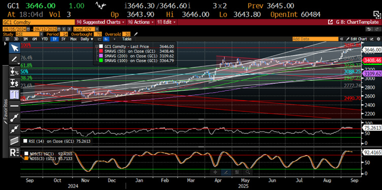A screen shot of a graph
AI-generated content may be incorrect. A screen shot of a graph
AI-generated content may be incorrect.