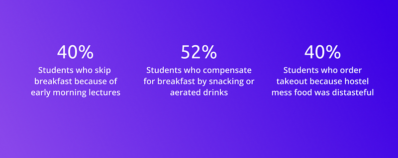 Key Insights