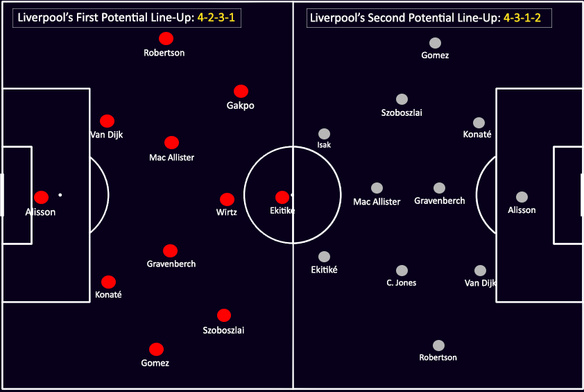 Las alineaciones del Liverpool sin Mohamed Salah Las alineaciones del Liverpool sin Mohamed Salah