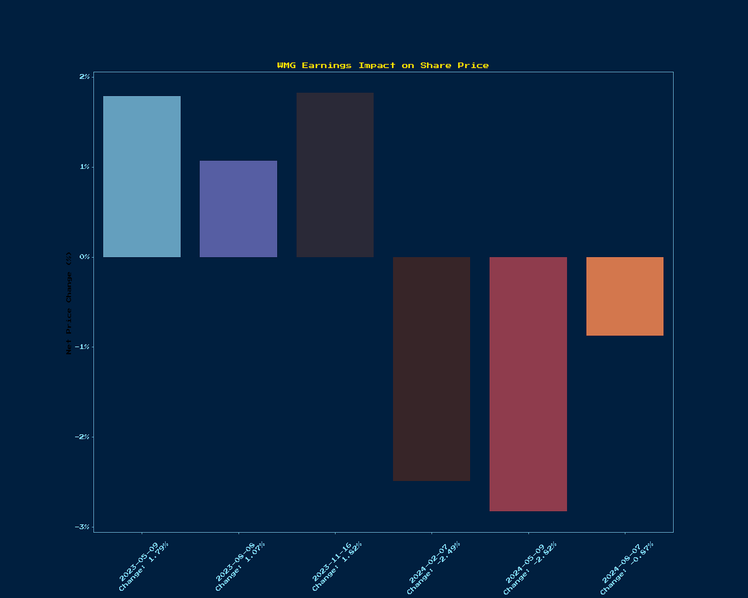 Generated Chart 1