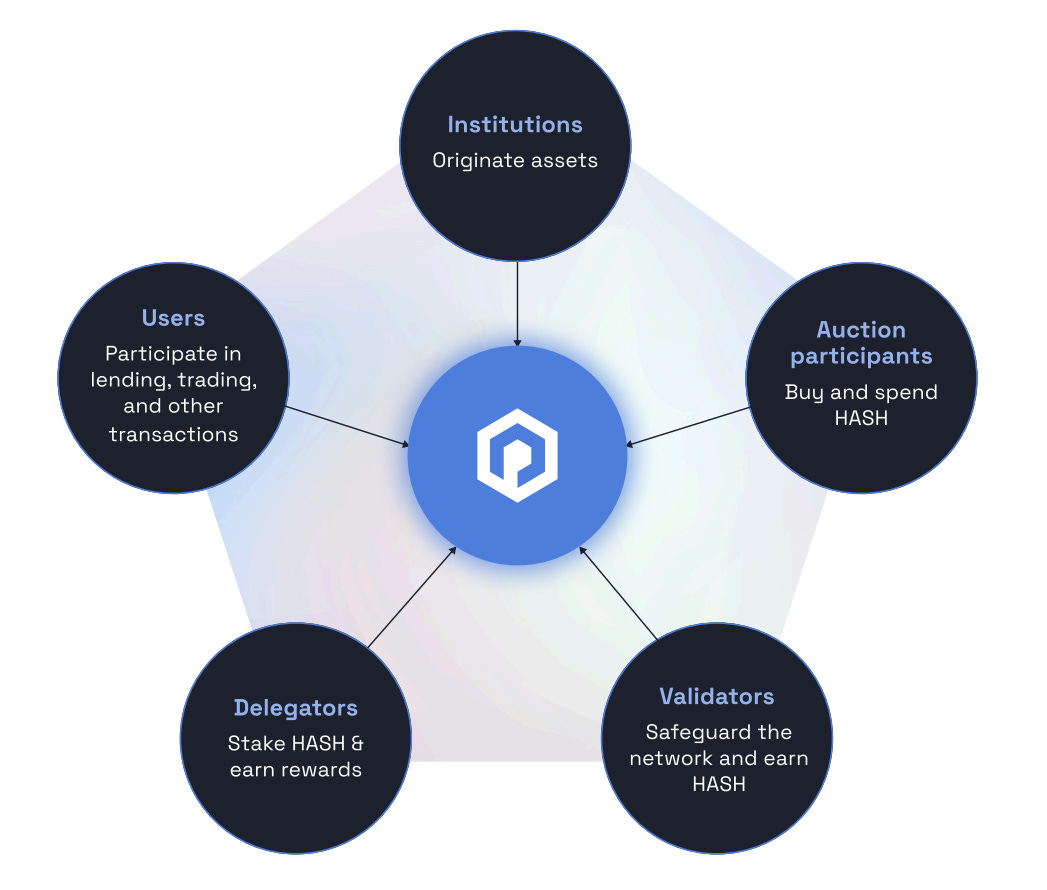 Figr heloc crypto (75) foto