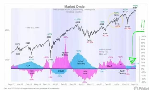 A graph showing the market cycle

AI-generated content may be incorrect.