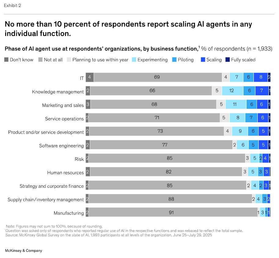 How to Actually Keep AI Agents Reliable in Production