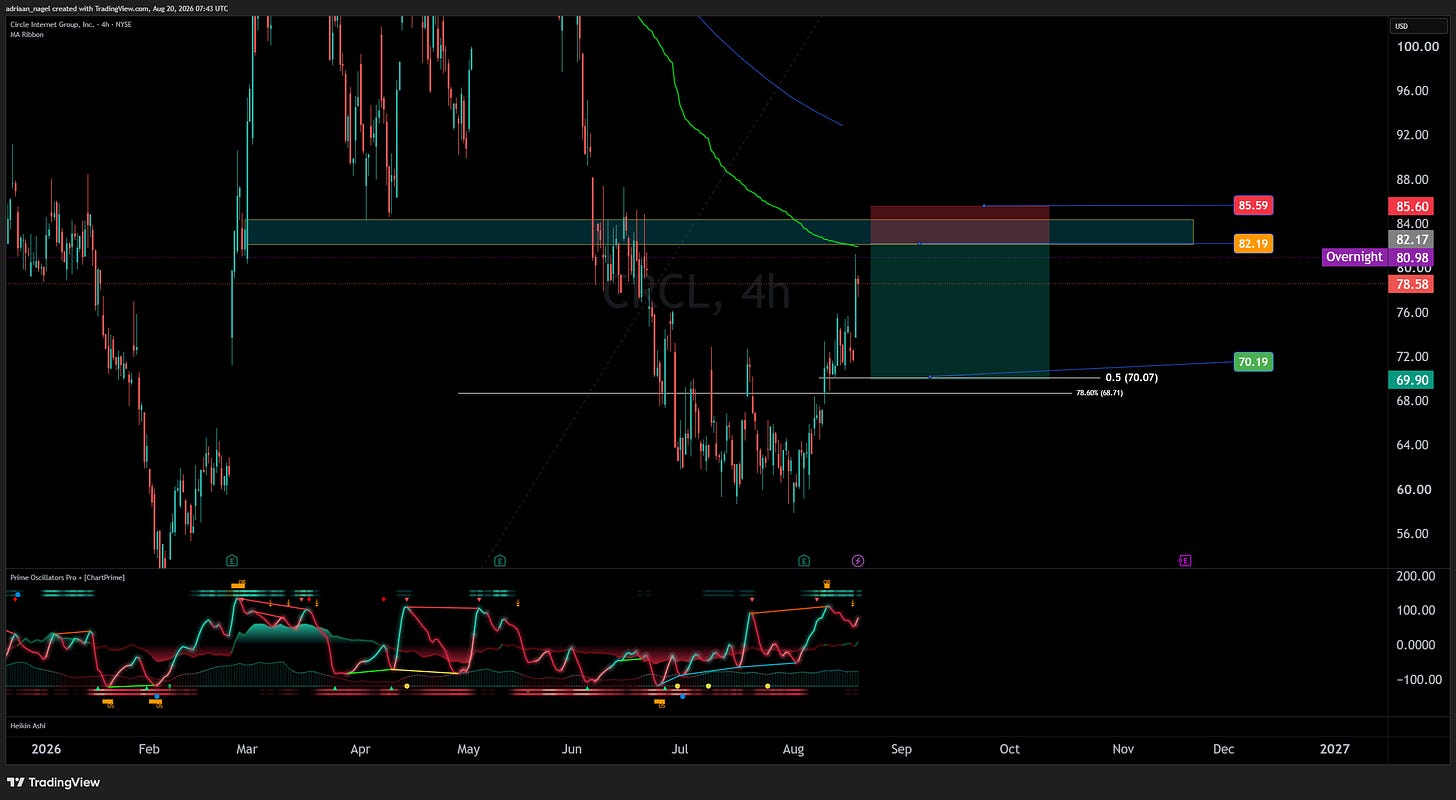BATS:CRCL Chart Image by adriaan_nagel