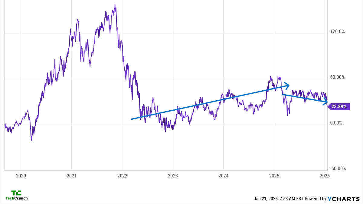 IPO Watch: Ethos and Bitgo edition - by Alex Wilhelm