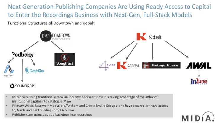 2019.10.14 music publishing blog graphic 2019.10.14 music publishing blog graphic