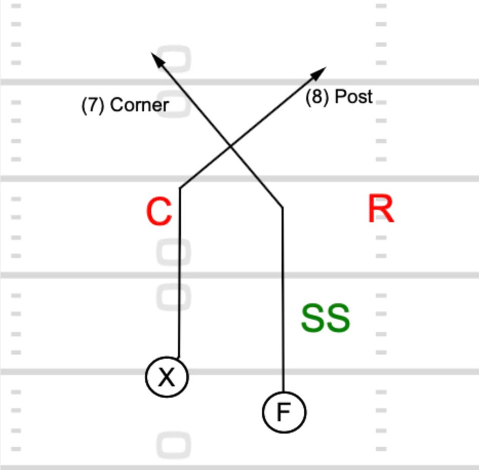 The Football Route Tree: Every Route Explained