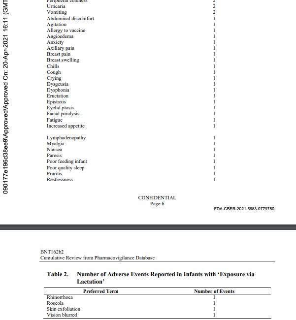 BOMBSHELL – Pfizer and FDA Knew in Early 2021 That Pfizer mRNA COVID “Vaccine” Caused Dire Fetal and Infant Risks, Including Death – DailyClout