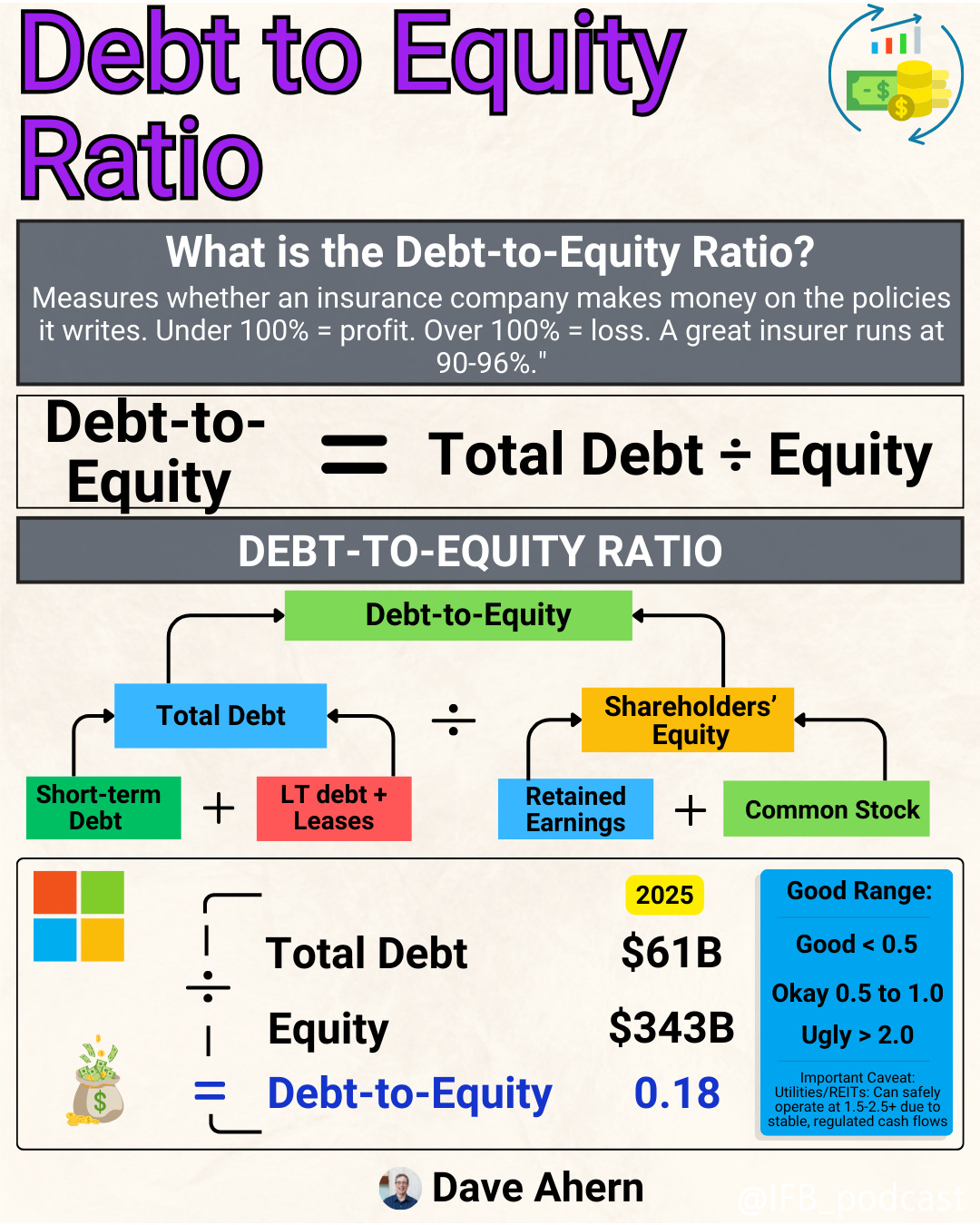 10 Investment Metrics Every Value Investor Should Master To Find Quality  Businesses, Avoid Costly Mistakes, And Build A Portfolio That Compounds For  Decades