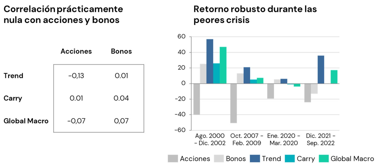 Protección frente a la incertidumbre