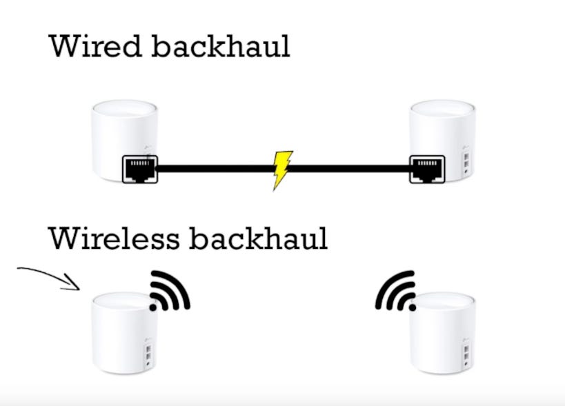 How to Set Up a Home Network in a New HDB BTO Flat in Singapore