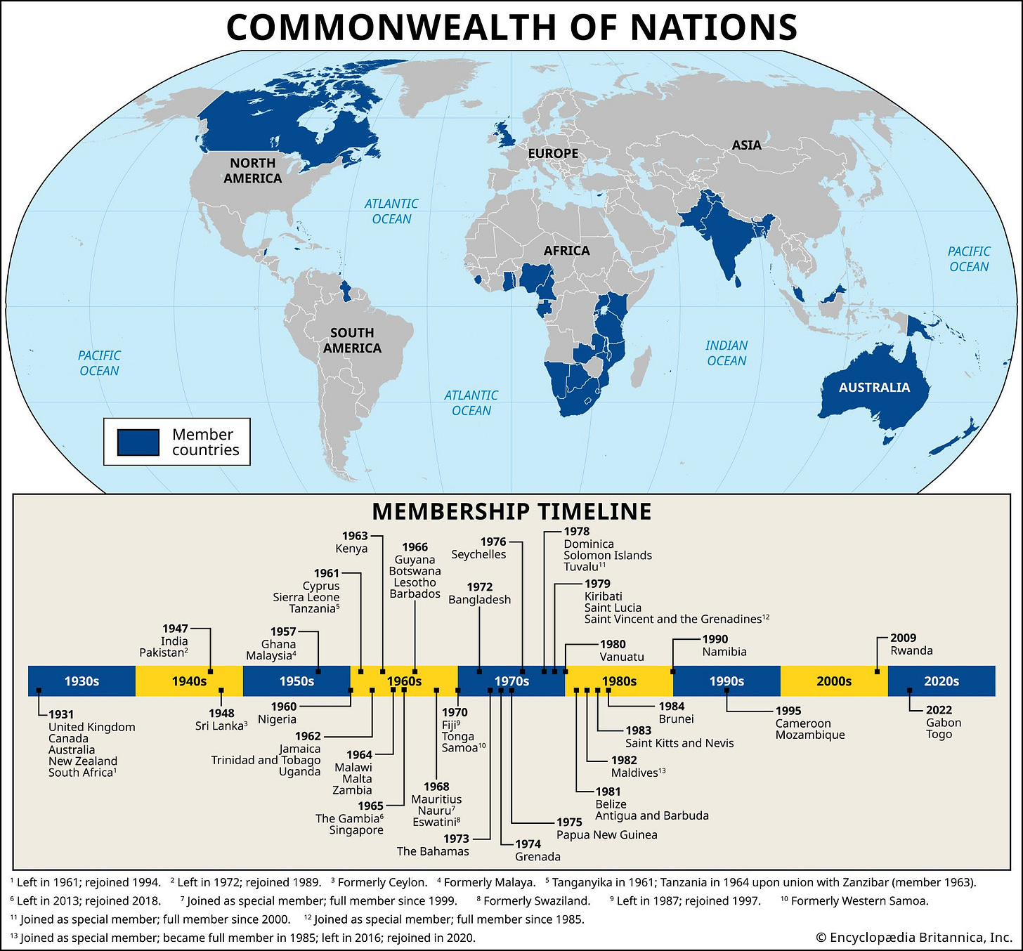 British Commonwealth States