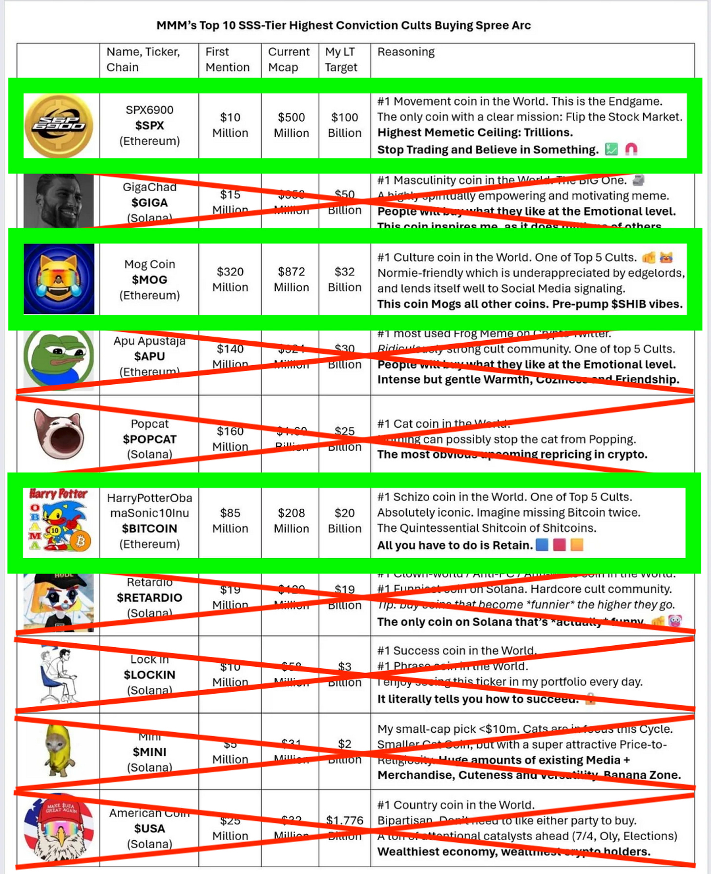 An Institutional Guide to Memecoins - by Tyler