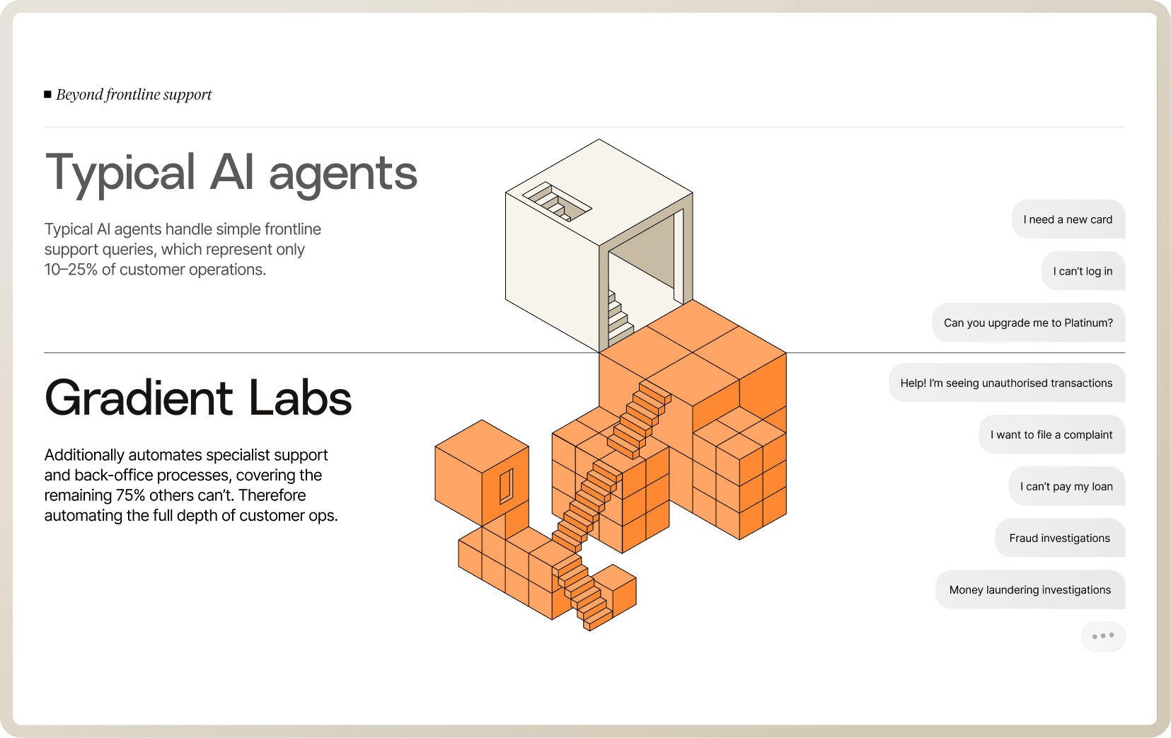 Gradient Labs