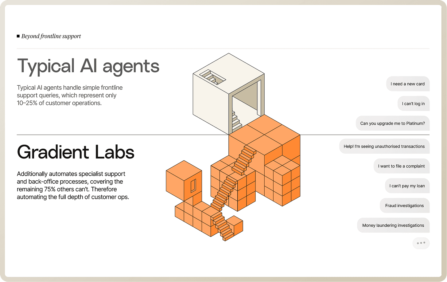 $13M Series A to automate customer operations in financial services · Gradient  Labs