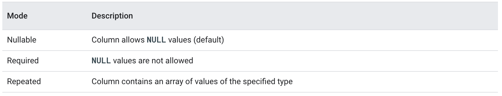BigQuery datasets: Tables - Ramazan’s Substack