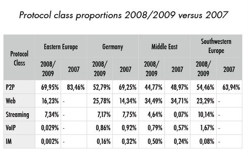 estadísticas tráfico estadísticas tráfico