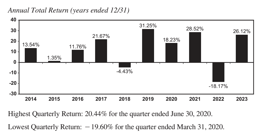 SPDR (SPY) Index Fund Performance Over Ten Years