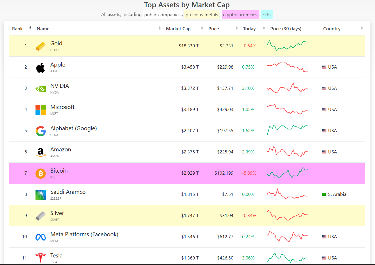 26: 11 Prediccions per 2025 - by Arnau - Alzina Capital