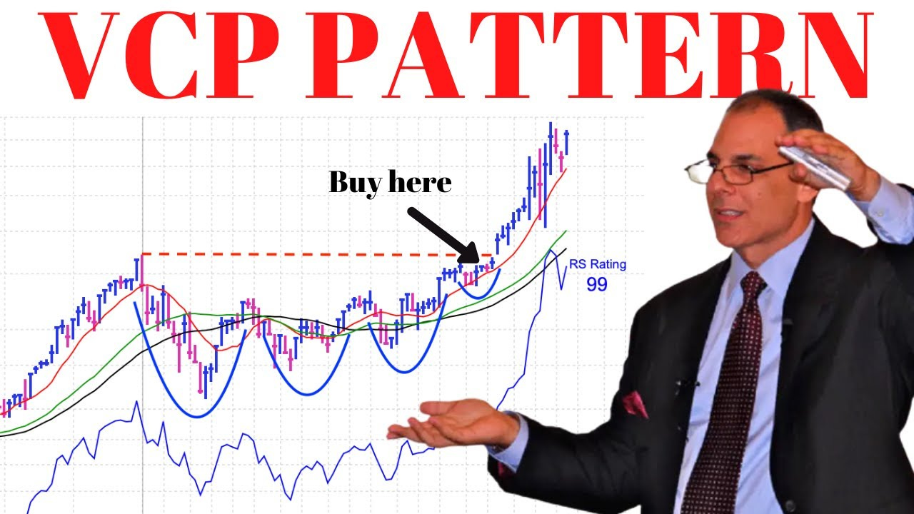 Volatility Contraction Pattern (VCP Pattern) | Mark Minervini Trading  Strategy