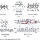 Graphene derivates: a general overview and possible ways to detox