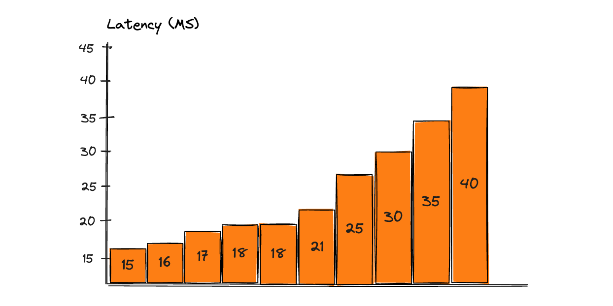 Understanding Metrics Percentiles Understanding Metrics Percentiles