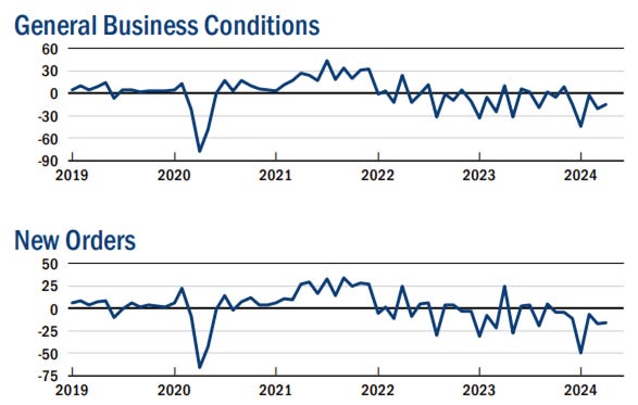A graph of a business condition

Description automatically generated
