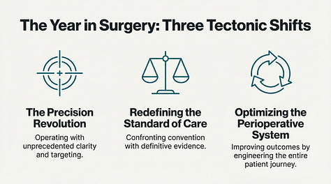 Top 2025 Surgery Articles Analysis by Surgical Pioneering