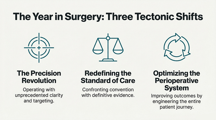Top 2025 Surgery Articles Analysis by Surgical Pioneering