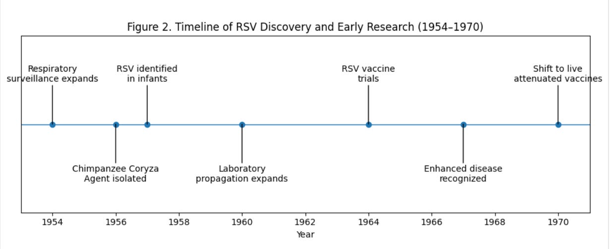 A graph of a timeline
AI-generated content may be incorrect. A graph of a timeline
AI-generated content may be incorrect.