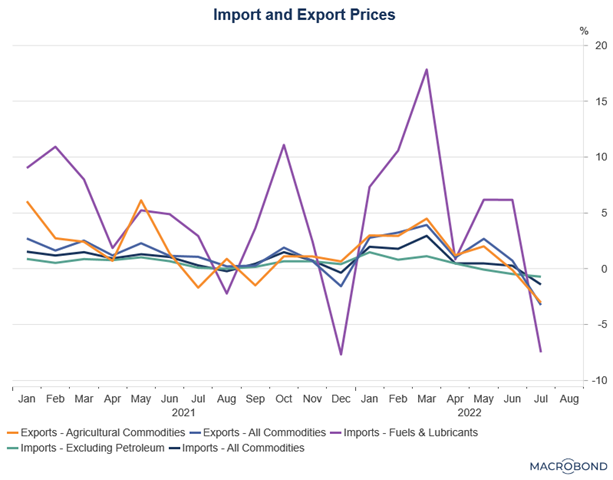 Chart, line chart

Description automatically generated