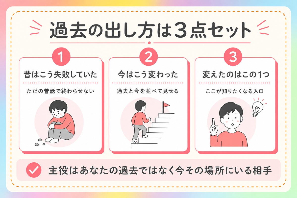 図6