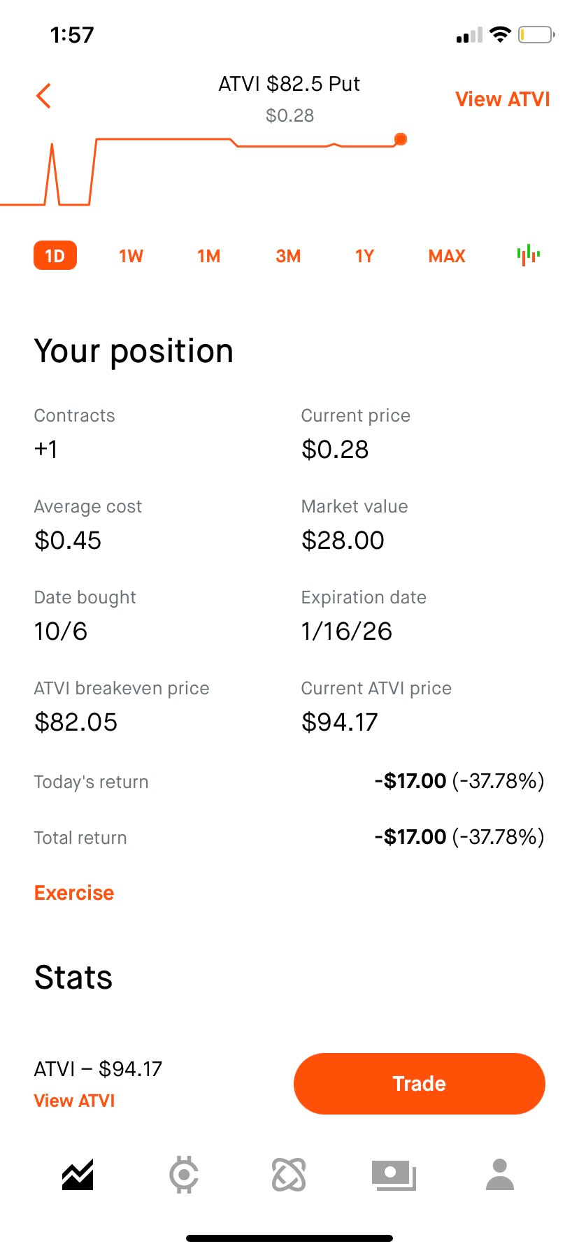 Robinhood put option screen 