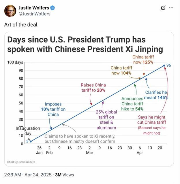 A graph with red and blue lines and numbers

AI-generated content may be incorrect.