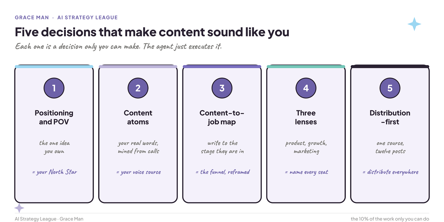 Five decisions that make content sound like you and convert Five decisions that make content sound like you and convert