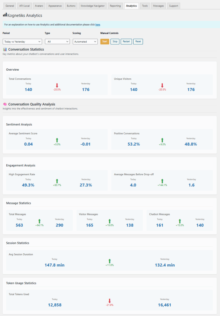 Analytics now available in the Kognetiks Chatbot for WordPress