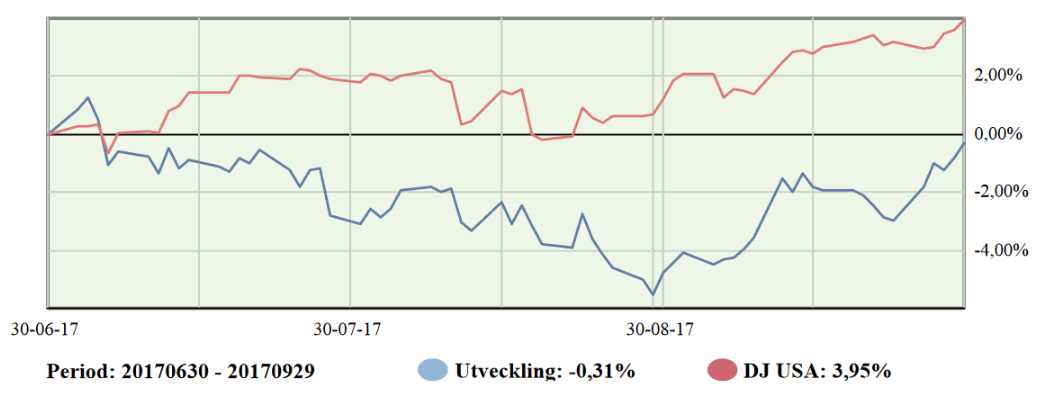 Investacus NordAme Q3.png Investacus NordAme Q3.png
