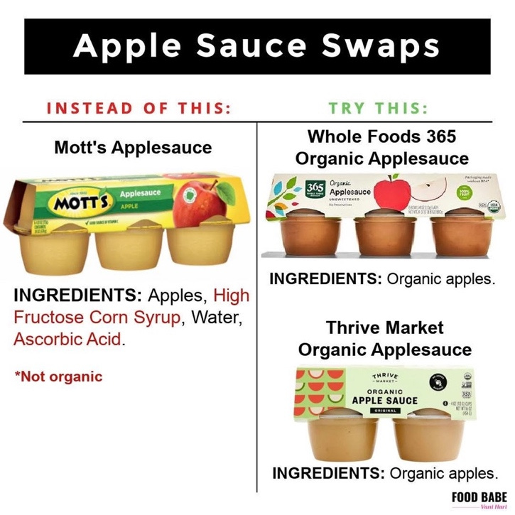 A comparison of apples sauces

Description automatically generated
