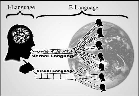 I Language Elanguage Noam Chomsky: The Linguist Who Kept Language and Politics Apart