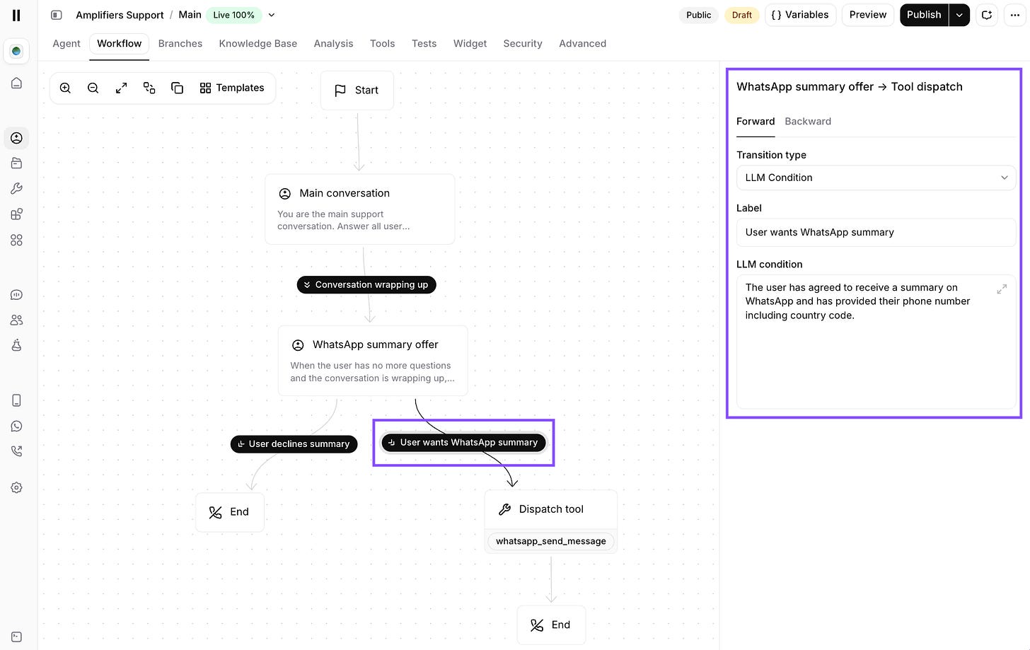 ElevenAgents workflow edge configuration showing "User wants WhatsApp summary" with LLM Condition checking if the user agreed to receive a summary and provided their phone number, connecting the WhatsApp summary offer subagent to the Dispatch tool node. ElevenAgents workflow edge configuration showing "User wants WhatsApp summary" with LLM Condition checking if the user agreed to receive a summary and provided their phone number, connecting the WhatsApp summary offer subagent to the Dispatch tool node.