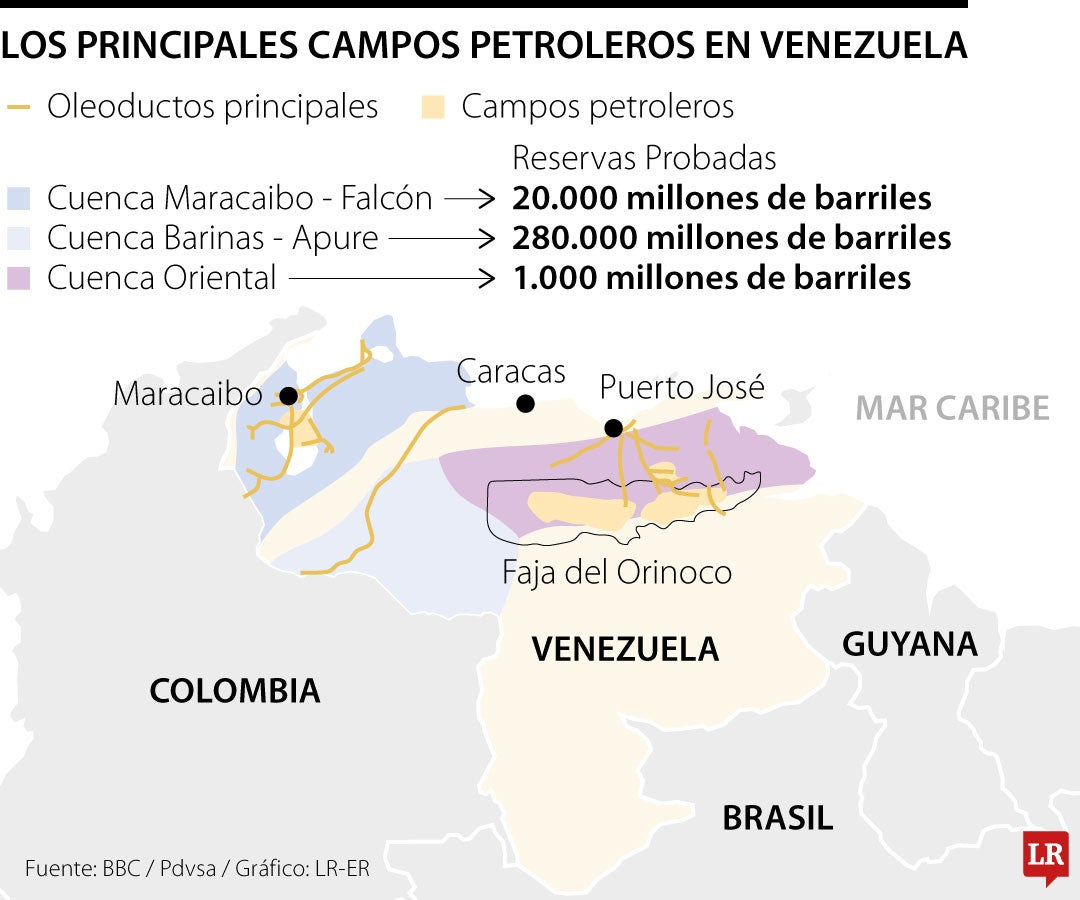 Estas son las cuencas petroleras venezolanas con mayor cantidad de reservas probadas