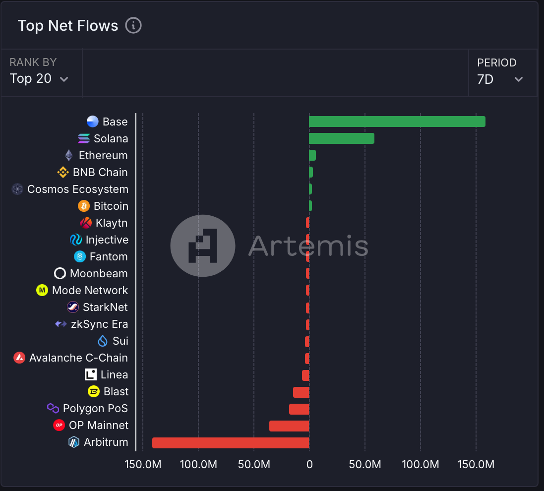 AI Agent 成為市場最大焦點，DeSci 充滿埋伏機會-0104 幣研週報