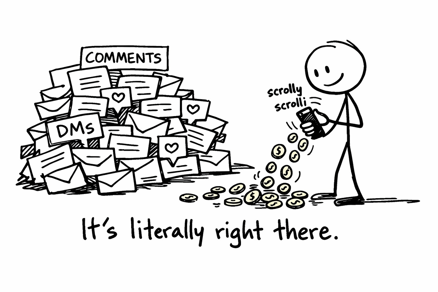 Stick figure scrolling past a pile of comments, DMs, and engagement data while gold coins spill onto the floor unnoticed. Caption reads: It's literally right there.