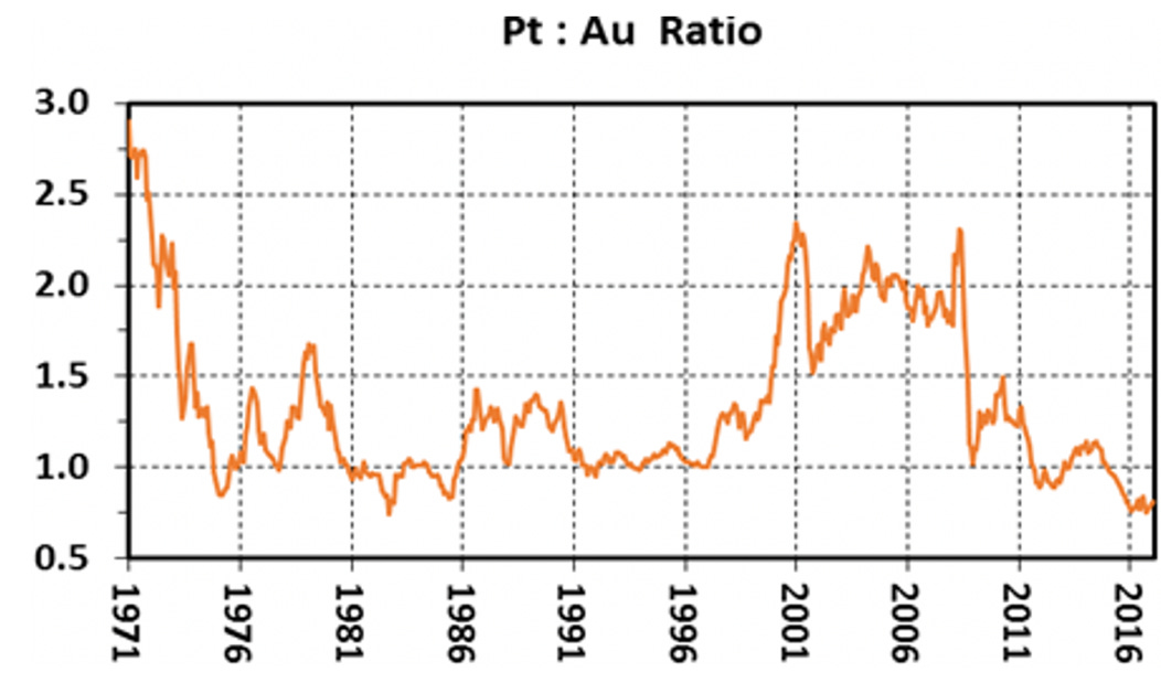 Chart, line chart

Description automatically generated