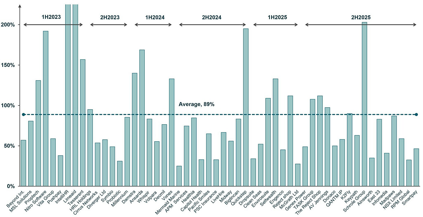 chart, bar chart
