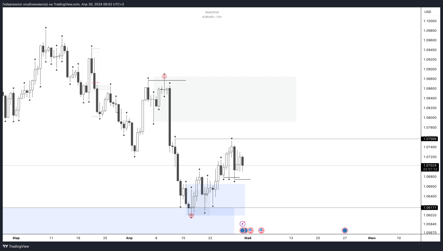 OANDA:EURUSD Chart Image by fxdepression
