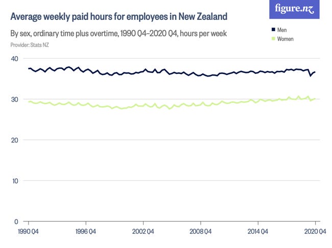 Chart, line chart

Description automatically generated