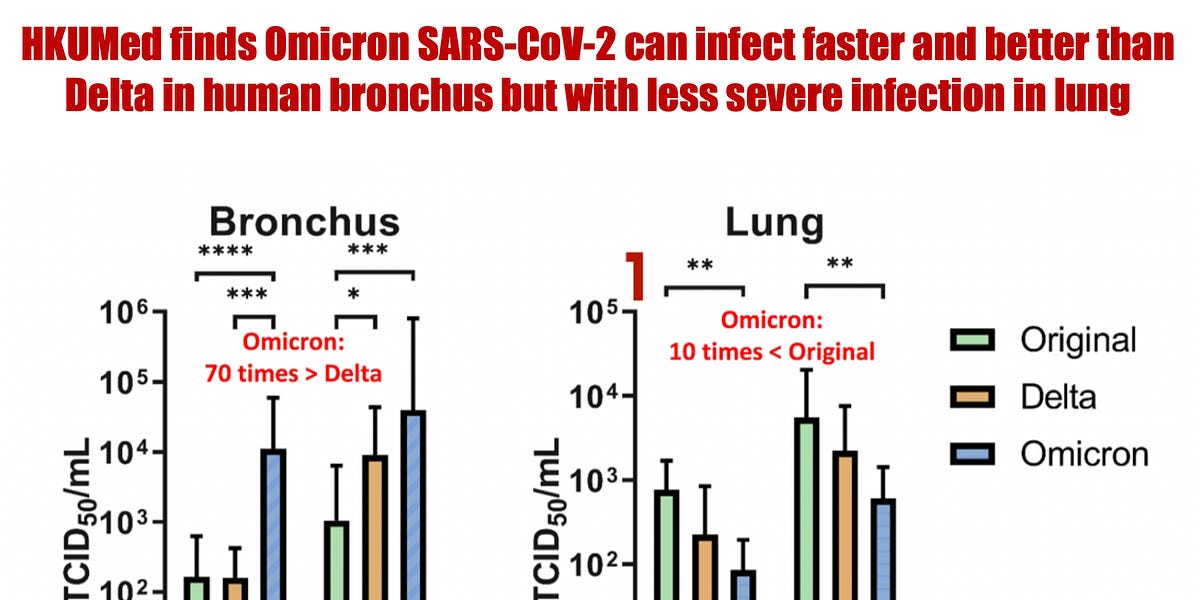 rwmalonemd.substack.com