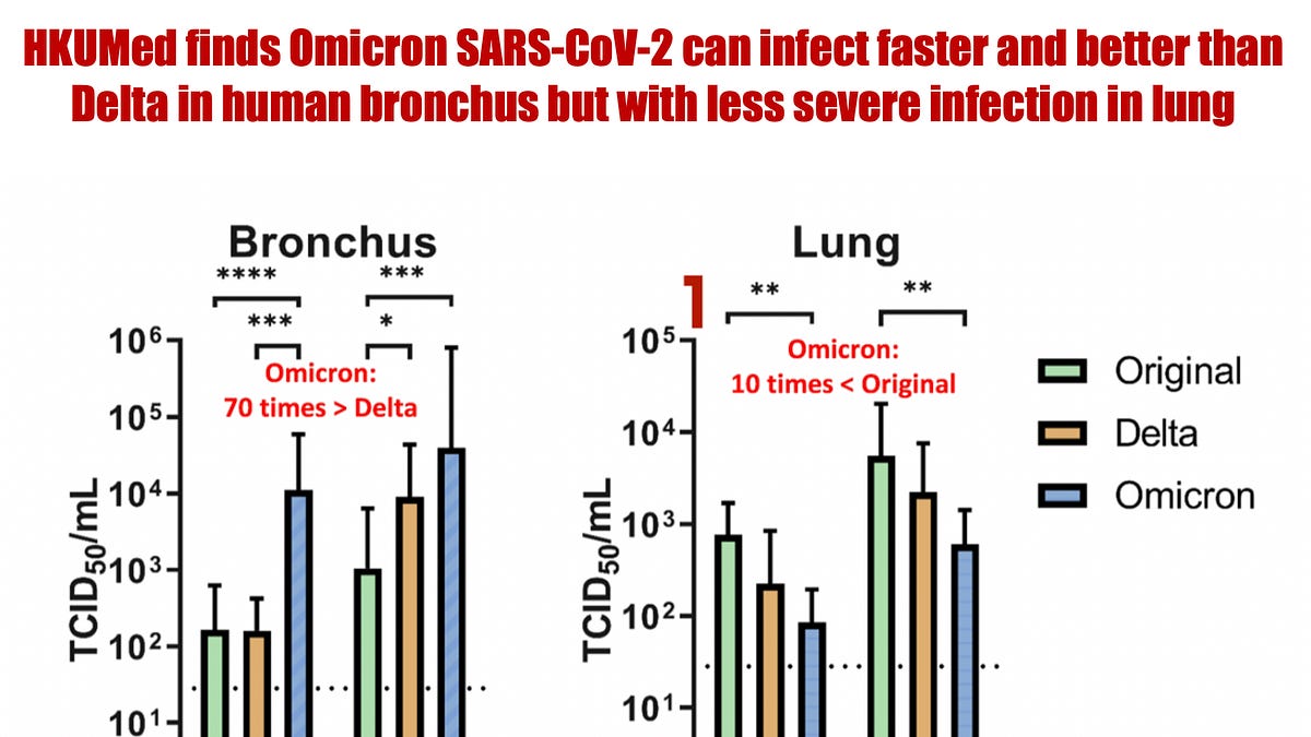 rwmalonemd.substack.com