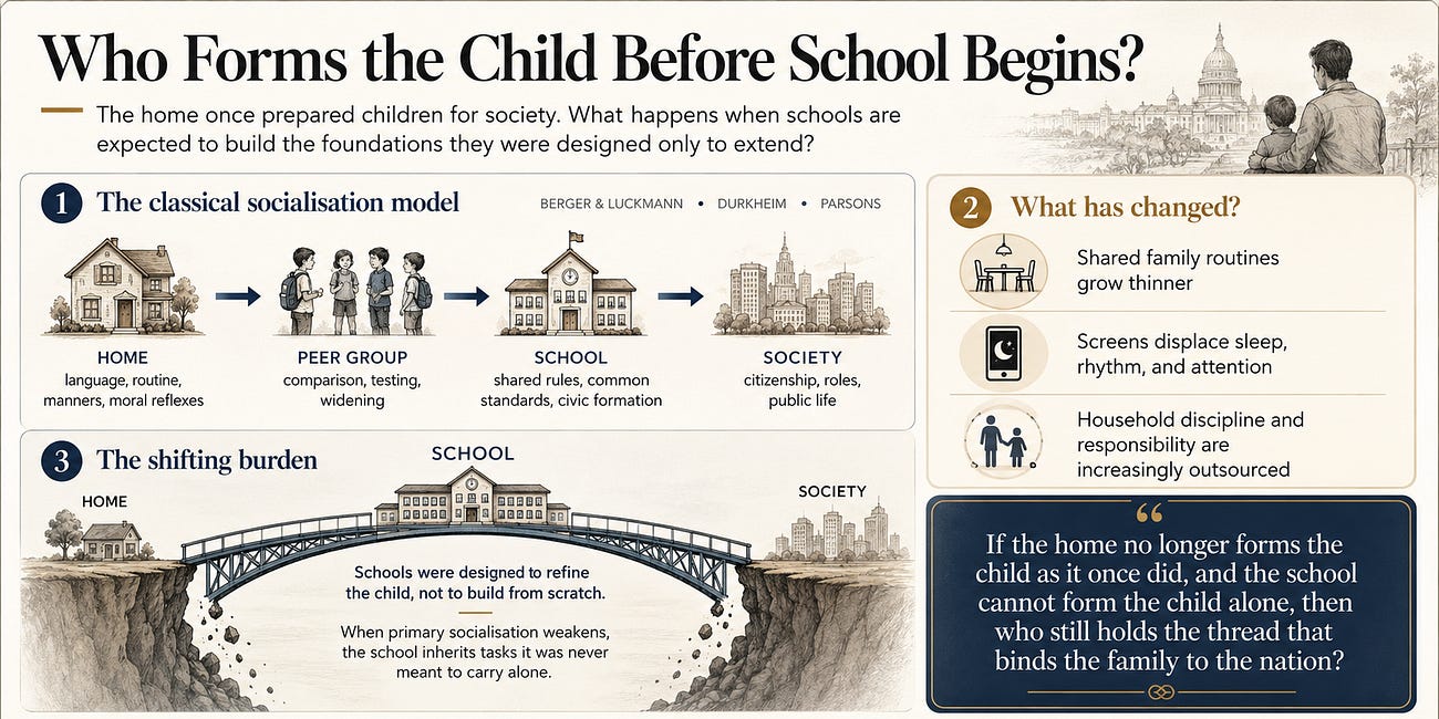 Who Forms the Child Before School Begins?
